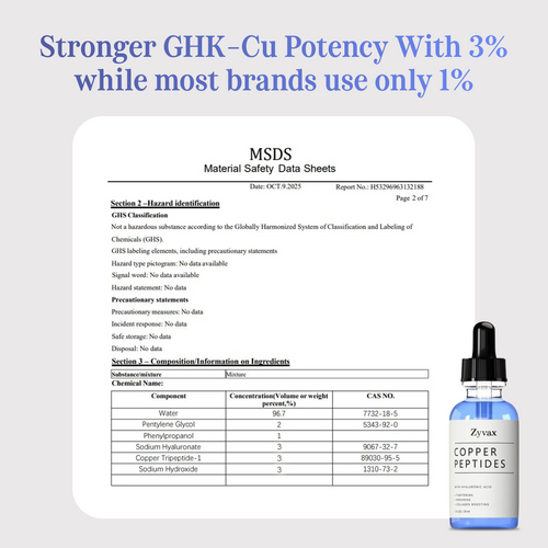 Zyvax GHK-CU